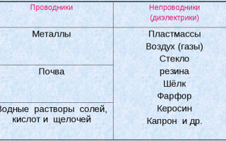 What is the difference between conductors and dielectrics, their properties and applications