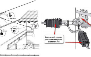 How to install the CIP cable from the pole to the house
