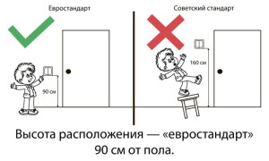 At what height should be the height of outlets and switches from the floor in the apartment?