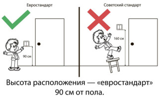 At what height should be the height of outlets and switches from the floor in the apartment?