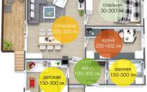 How to convert lumens in lux