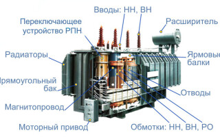 Design and operating principle of power transformers