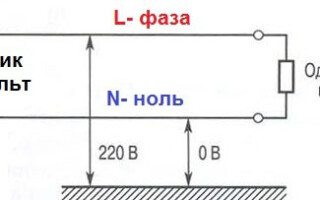 How do I find zero and phase with a test screwdriver, multimeter, and without instrumentation?