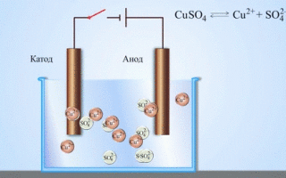 What is an anode and cathode?