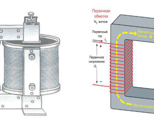 What is a transformer: design, principle and function