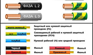 What are the colors and labels for ground, phase, and zero wires in electrical engineering?