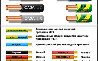 What color and what are the zero, phase, and ground wires in electricity?
