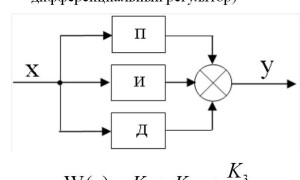What is a PID controller for dummies?