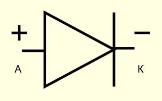 What is a semiconductor diode, types of diodes and a graph of volt-ampere characteristics