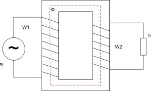 What is a transformer, its construction, principle of operation and purpose