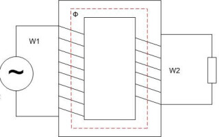 What is a transformer, its design, principle of operation and purpose