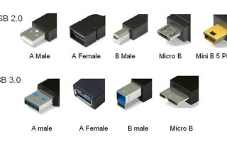 USB cable pinout diagram by color
