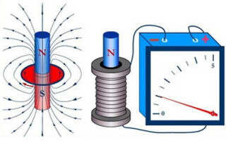 What is EMF induction and when does it arise?