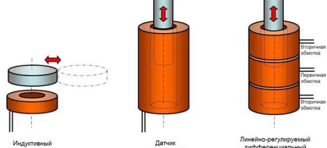 What is an inductive proximity sensor, its design and principle of operation