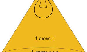 What is measured in lumens and what are the standards of illumination per square meter?