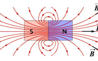 Determining the direction of the magnetic induction vector using the rule of the drill and the rule of the right hand