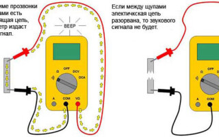 Wire tapping with a multimeter - what it means and how to do it