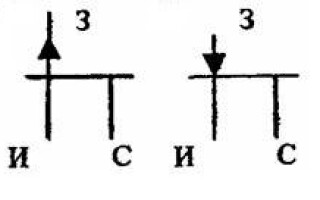 Description, Design, and Operation of a Field Effect Transistor