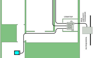 Installation and concealing of a television cable in the apartment