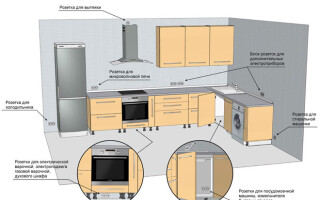 How to properly position outlets in the kitchen - height, number and placement