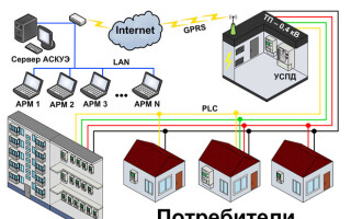 What is the ESCS and where is it applied?