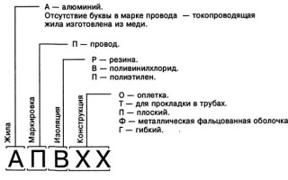 Marking and deciphering of wires and cables