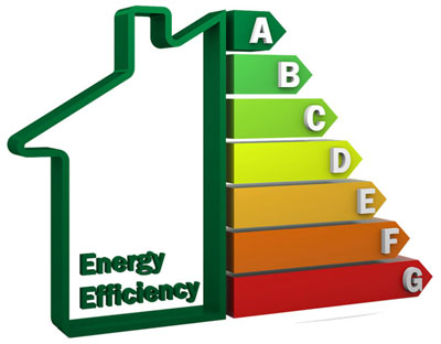 What types of energy efficiency classes exist