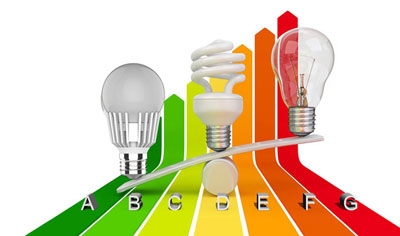 What types of energy classes are there