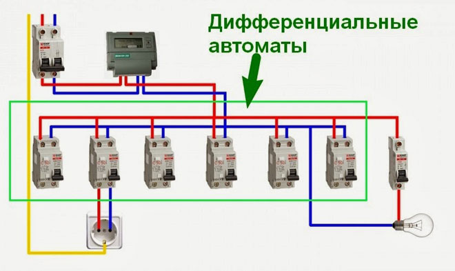 What is a differential circuit breaker?