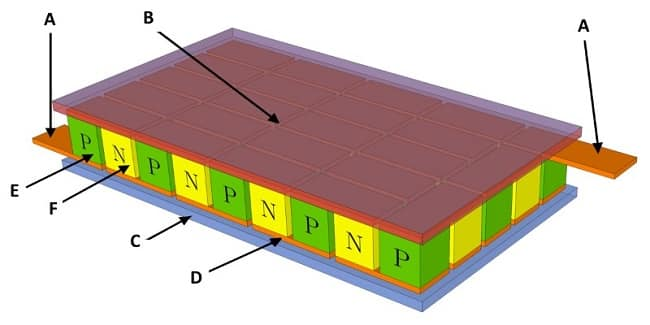 What is Peltier element, device and principle of operation
