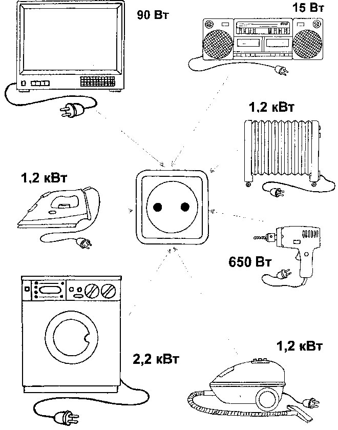 How many watts are in a kilowatt?