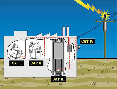 How to choose a digital multimeter?