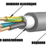What is a power electrical cable and what is it made of?