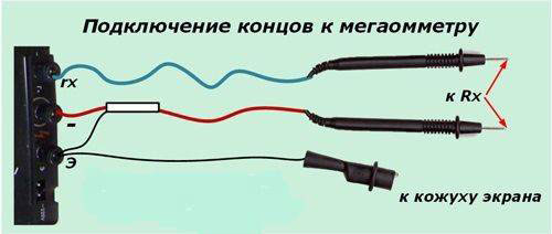 How do I use a megohmmeter to measure cable insulation resistance?