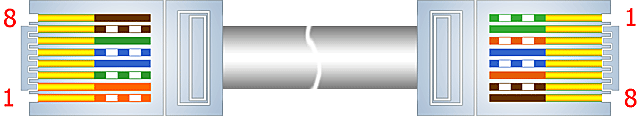 Twisted pair pinout or how to crimp an internet network cable connector?