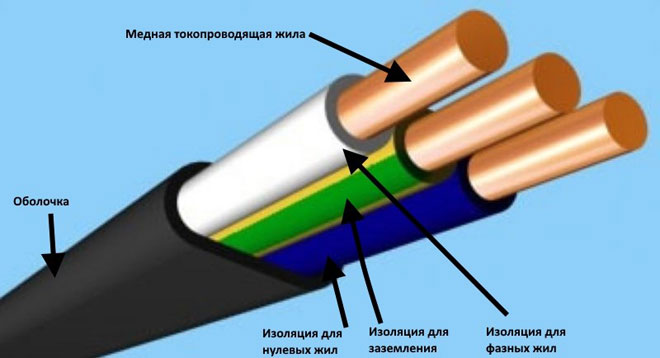 Technical characteristics and scope of application of VVG power cable