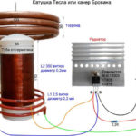 What is a transformer, its construction, principle of operation and function