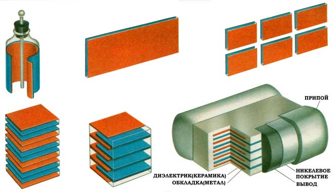 What is a capacitor, where it is used and what it is needed for