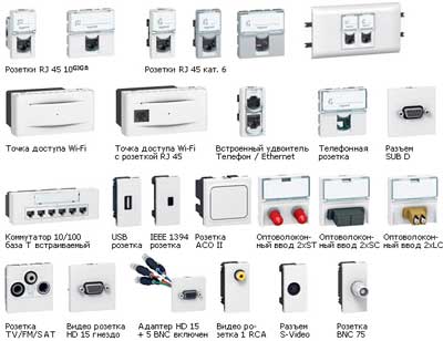 vidy setevih rozetok