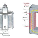 What is an inductive proximity switch, its design and principle of operation
