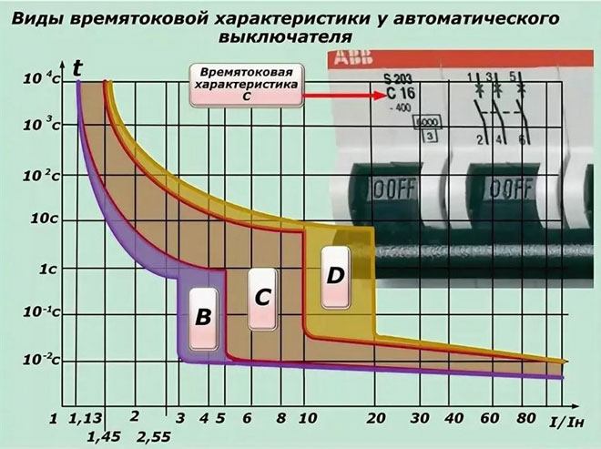 What is the difference between RCD and difavtomat