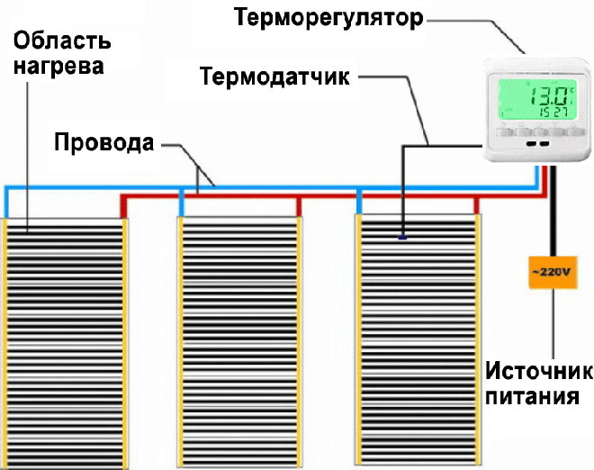 Infrared underfloor heating connection diagram