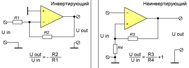 What is an operational amplifier?
