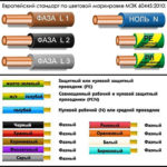 USB cable color pinout diagram