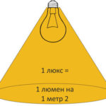 What kinds of energy classes are there