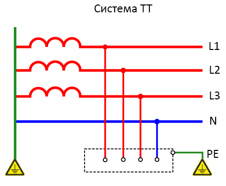 sistema-tt