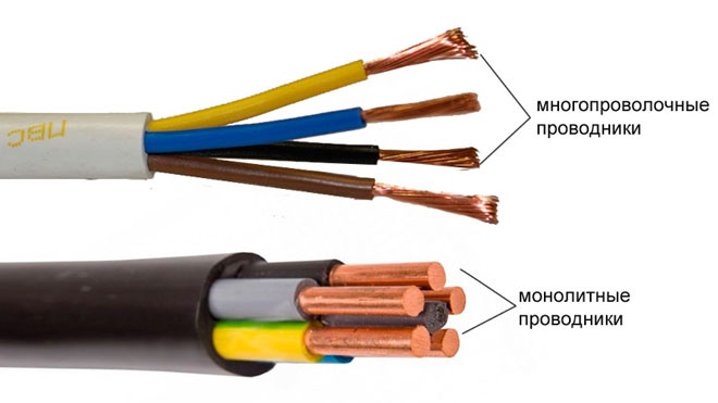 Single wire and stranded conductors