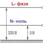 Universal tool kit for electrician - assembling electrician's suitcase