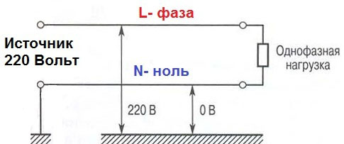 How to find zero and phase with an indicator screwdriver, multimeter and no instrument?