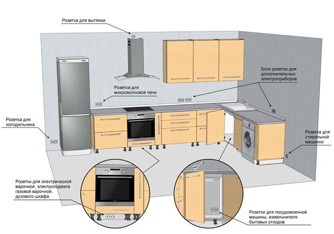 How to locate socket and light switches in the apartment according to European standards?